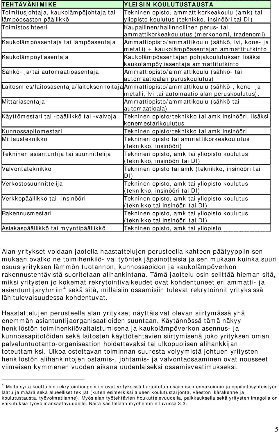 kaukolämpöasentajan ammattitutkinto Kaukolämpöyliasentaja Kaukolämpöasentajan pohjakoulutuksen lisäksi kaukolämpöyliasentaja ammattitutkinto Sähkö- ja/tai automaatioasentaja