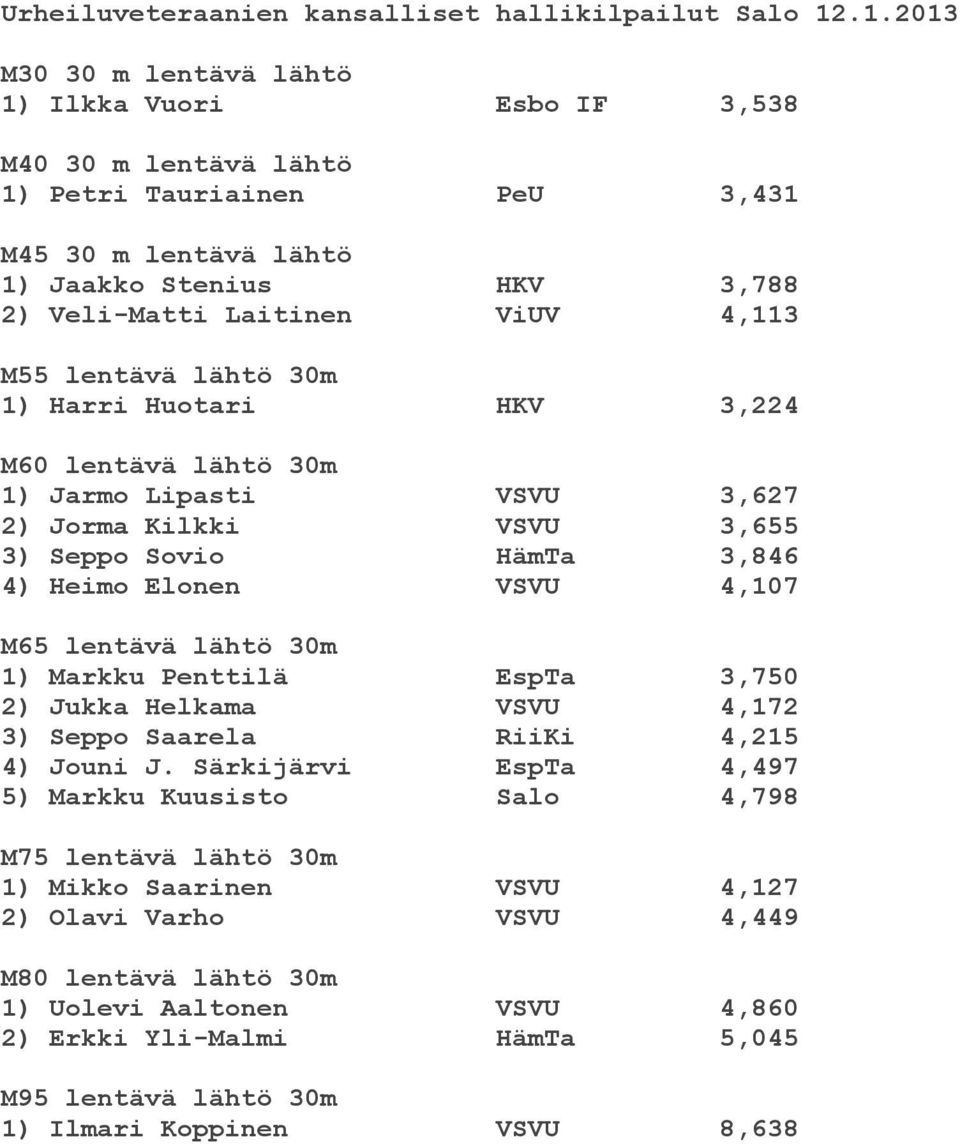 M55 lentävä lähtö 30m 1) Harri Huotari HKV 3,224 M60 lentävä lähtö 30m 1) Jarmo Lipasti VSVU 3,627 2) Jorma Kilkki VSVU 3,655 3) Seppo Sovio HämTa 3,846 4) Heimo Elonen VSVU 4,107 M65 lentävä lähtö