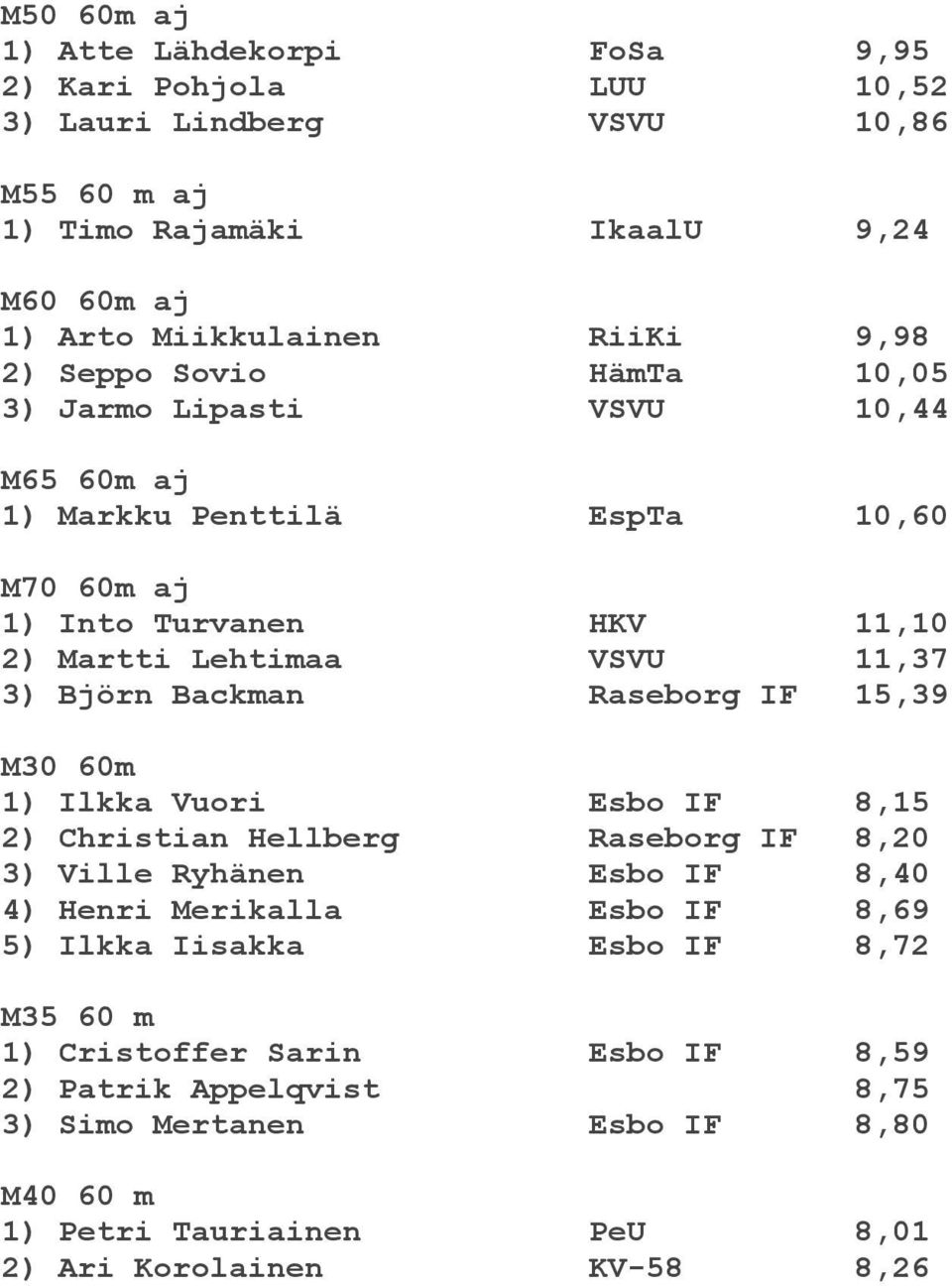 Björn Backman Raseborg IF 15,39 M30 60m 1) Ilkka Vuori Esbo IF 8,15 2) Christian Hellberg Raseborg IF 8,20 3) Ville Ryhänen Esbo IF 8,40 4) Henri Merikalla Esbo IF 8,69 5) Ilkka