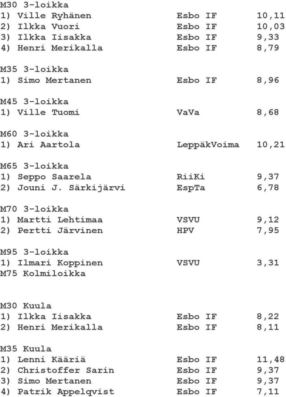 Särkijärvi EspTa 6,78 M70 3-loikka 1) Martti Lehtimaa VSVU 9,12 2) Pertti Järvinen HPV 7,95 M95 3-loikka 1) Ilmari Koppinen VSVU 3,31 M75 Kolmiloikka M30 Kuula 1) Ilkka