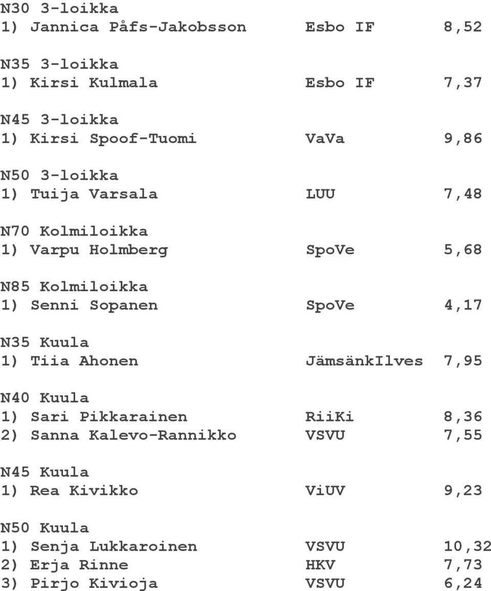 Senni Sopanen SpoVe 4,17 N35 Kuula 1) Tiia Ahonen JämsänkIlves 7,95 N40 Kuula 1) Sari Pikkarainen RiiKi 8,36 2) Sanna