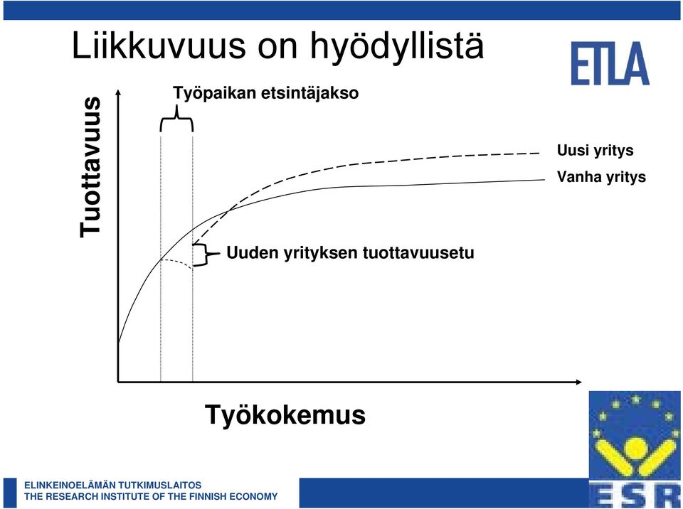 etsintäjakso Uuden yrityksen