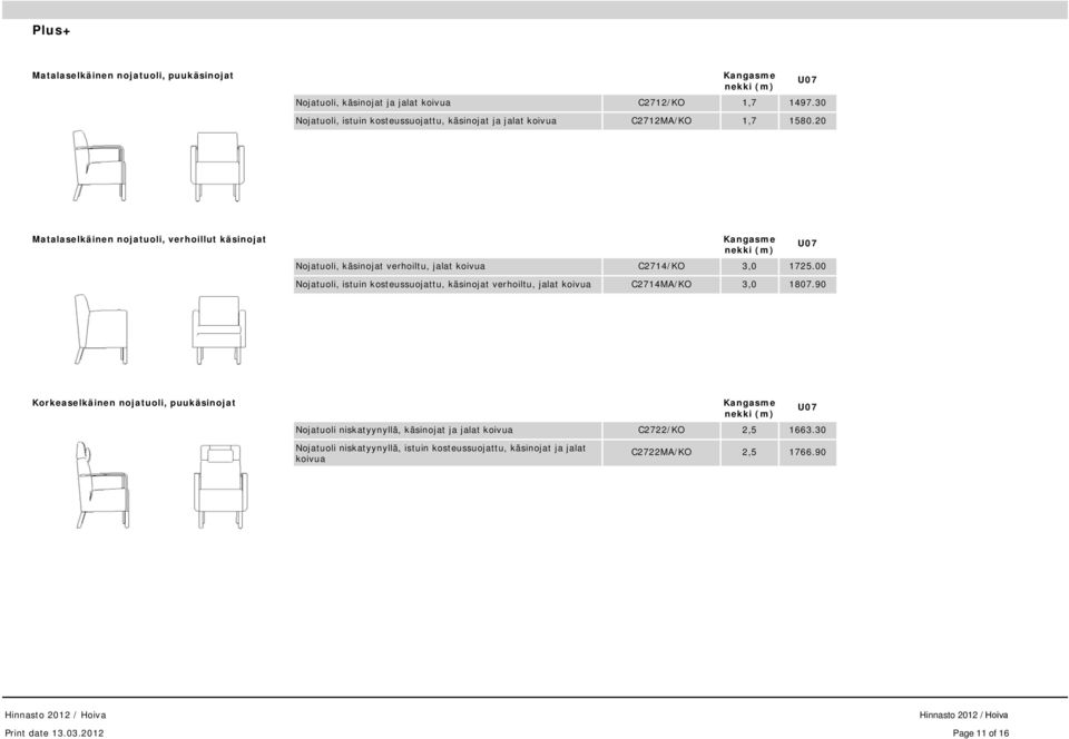 20 Matalaselkäinen nojatuoli, verhoillut käsinojat Nojatuoli, käsinojat verhoiltu, jalat koivua C2714/KO 3,0 1725.
