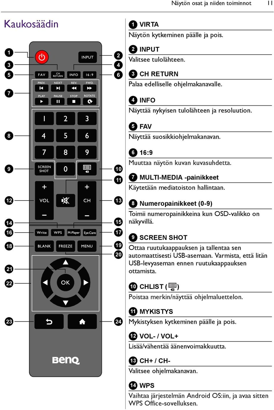 7 MULTI-MEDIA -painikkeet Käytetään mediatoiston hallintaan. 8 Numeropainikkeet (0-9) Toimii numeropainikkeina kun OSD-valikko on näkyvillä.