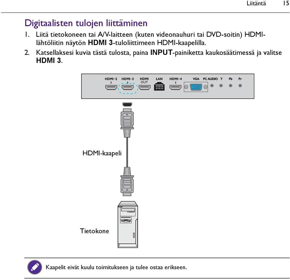 näytön HDMI 3-tuloliittimeen HDMI-kaapelilla. 2.