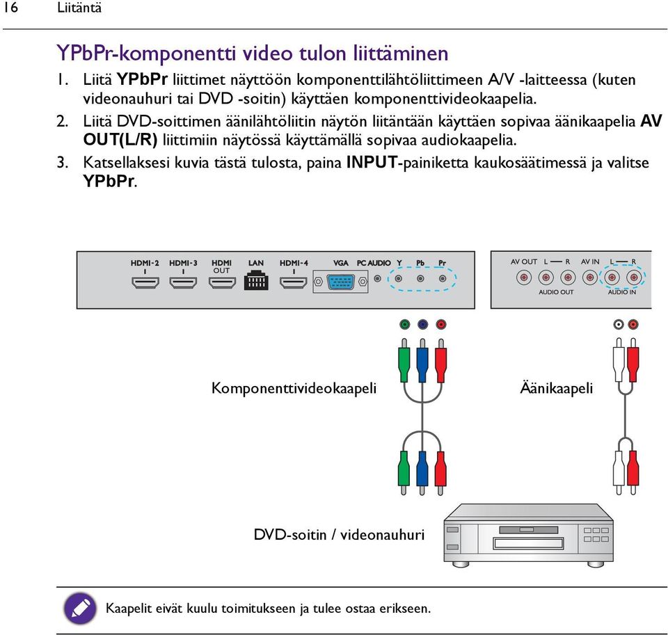 komponenttivideokaapelia. 2.