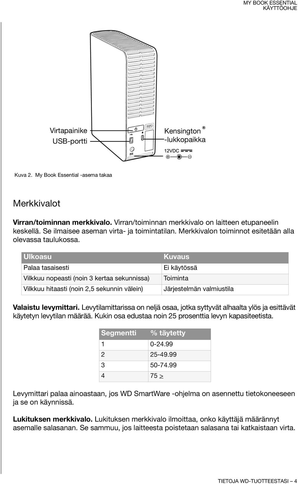 Ulkoasu Palaa tasaisesti Vilkkuu nopeasti (noin 3 kertaa sekunnissa) Vilkkuu hitaasti (noin 2,5 sekunnin välein) Kuvaus Ei käytössä Toiminta Järjestelmän valmiustila Valaistu levymittari.