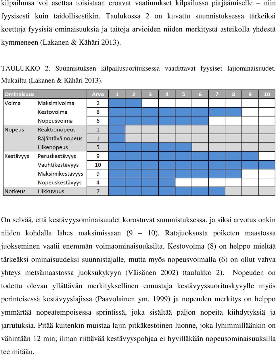 Suunnistuksen kilpailusuorituksessa vaadittavat fyysiset lajiominaisuudet. Mukailtu (Lakanen & Kähäri 2013).