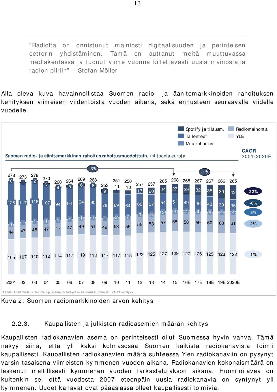 äänitemarkkinoiden rahoituksen kehityksen viimeisen viidentoista vuoden aikana, sekä ennusteen seuraavalle viidelle vuodelle. Spotify ja tilausm.