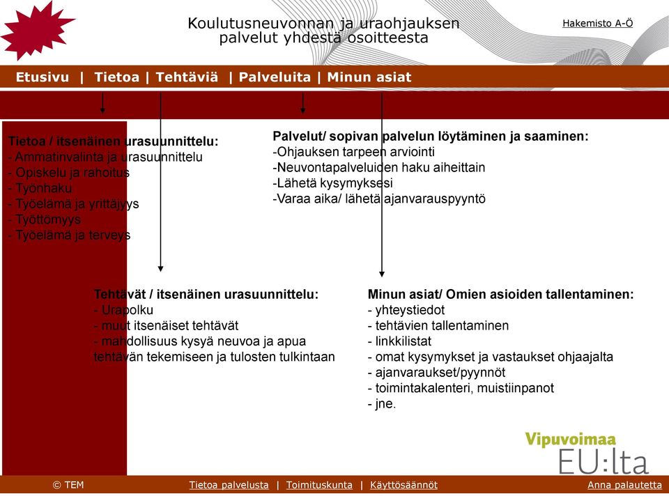 aiheittain -Lähetä kysymyksesi -Varaa aika/ lähetä ajanvarauspyyntö Tehtävät / itsenäinen urasuunnittelu: - Urapolku - muut itsenäiset tehtävät - mahdollisuus kysyä neuvoa ja apua tehtävän tekemiseen