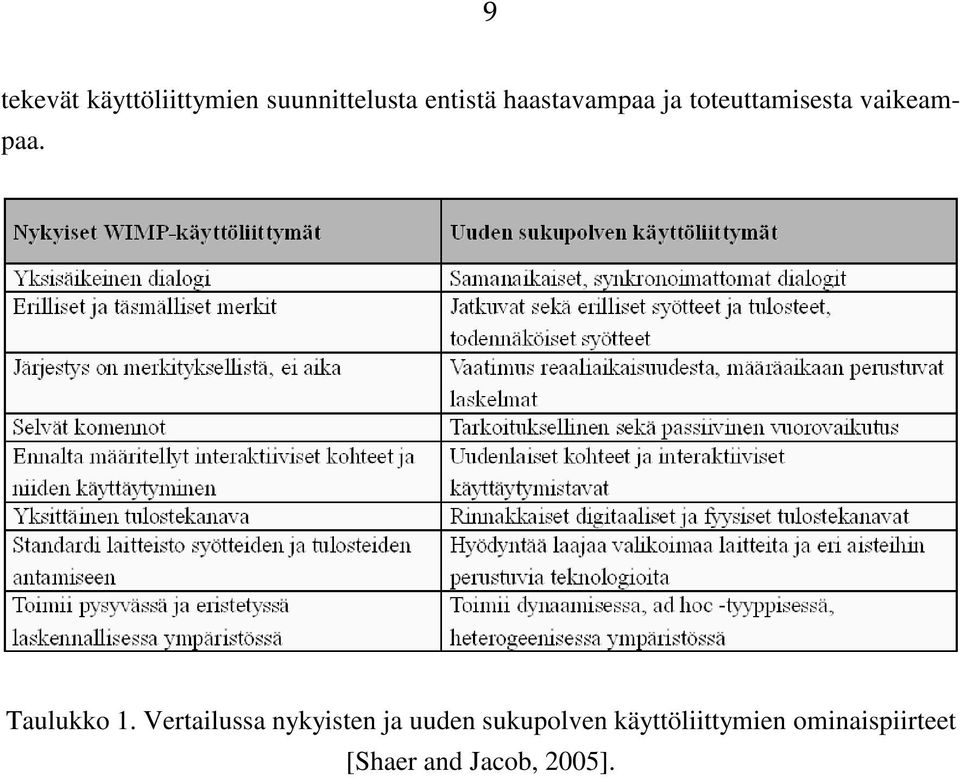 Taulukko 1.