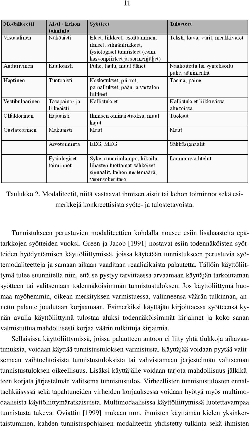 Green ja Jacob [1991] nostavat esiin todennäköisten syötteiden hyödyntämisen käyttöliittymissä, joissa käytetään tunnistukseen perustuvia syötemodaliteetteja ja samaan aikaan vaaditaan reaaliaikaista
