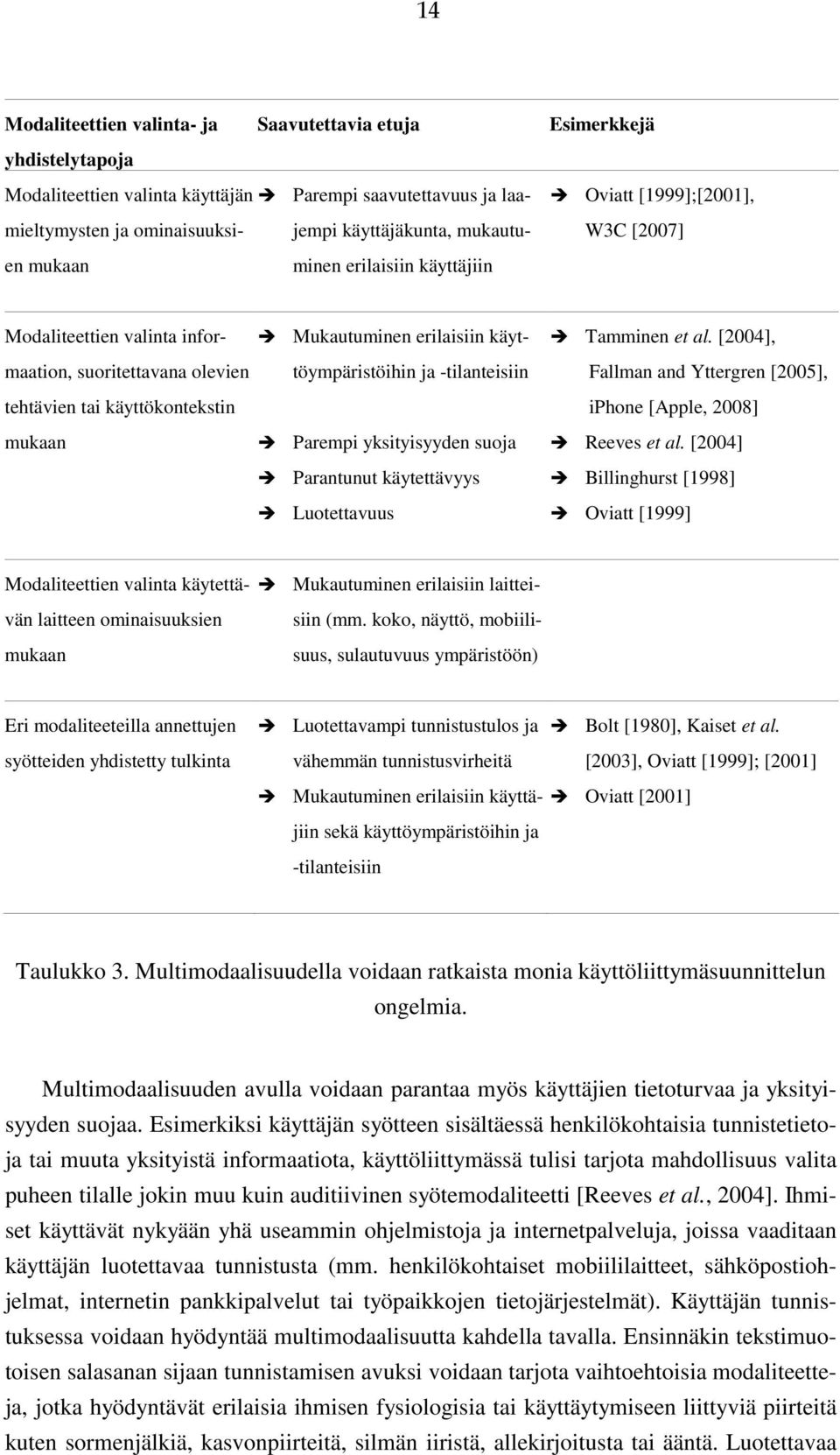 käyttöympäristöihin ja -tilanteisiin Parempi yksityisyyden suoja Parantunut käytettävyys Luotettavuus Tamminen et al. [2004], Fallman and Yttergren [2005], iphone [Apple, 2008] Reeves et al.