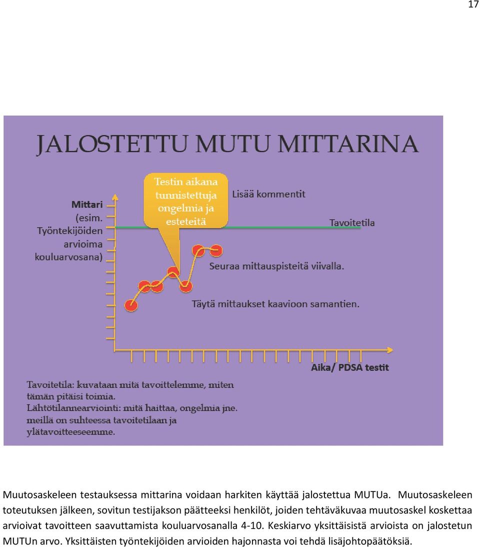 muutosaskel koskettaa arvioivat tavoitteen saavuttamista kouluarvosanalla 4-10.