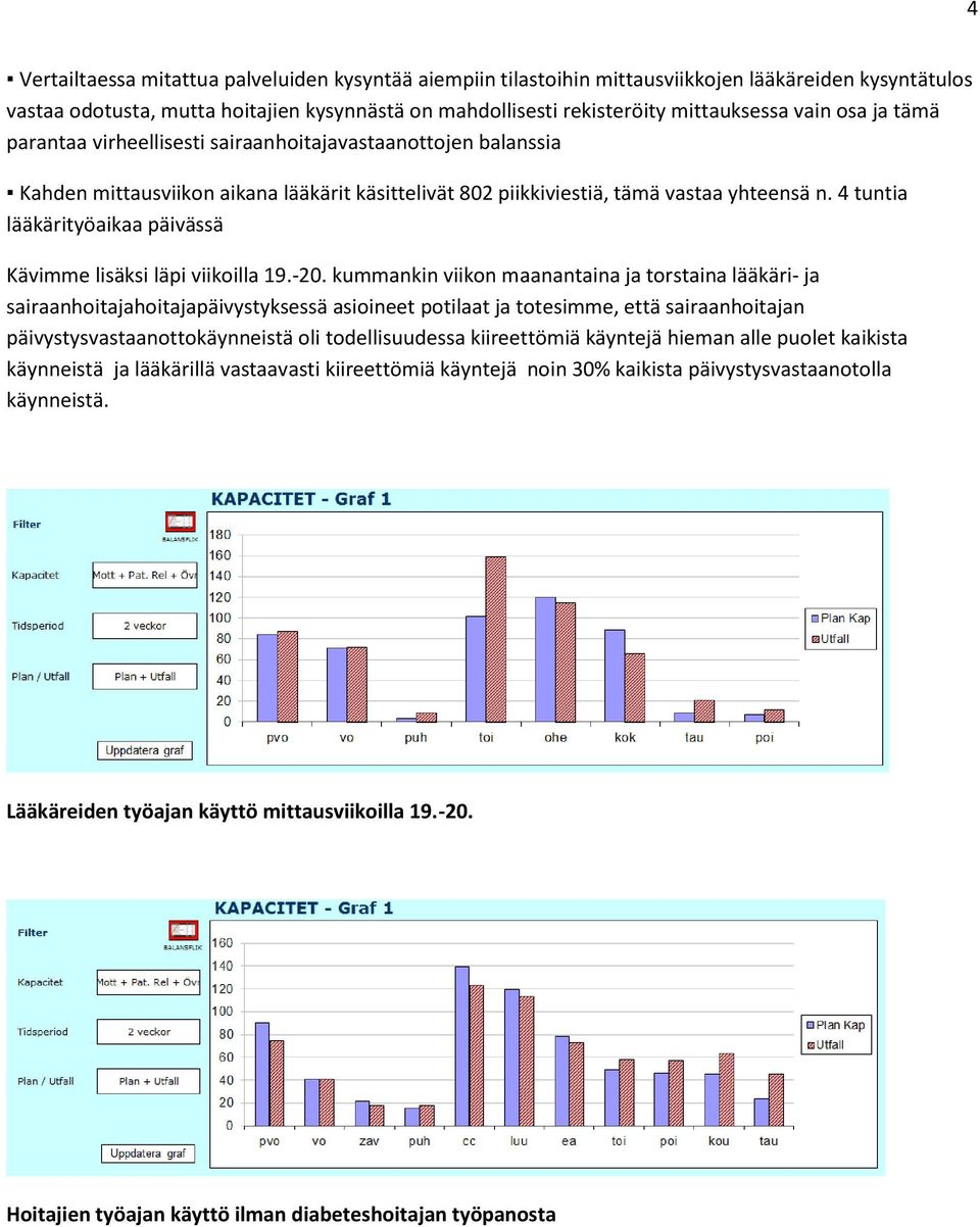 4 tuntia lääkärityöaikaa päivässä Kävimme lisäksi läpi viikoilla 19.-20.