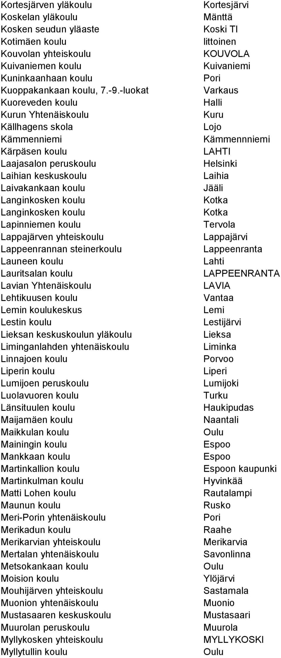 koulu Lappajärven yhteiskoulu Lappeenrannan steinerkoulu Launeen koulu Lauritsalan koulu Lavian Yhtenäiskoulu Lehtikuusen koulu Lemin koulukeskus Lestin koulu Lieksan keskuskoulun yläkoulu