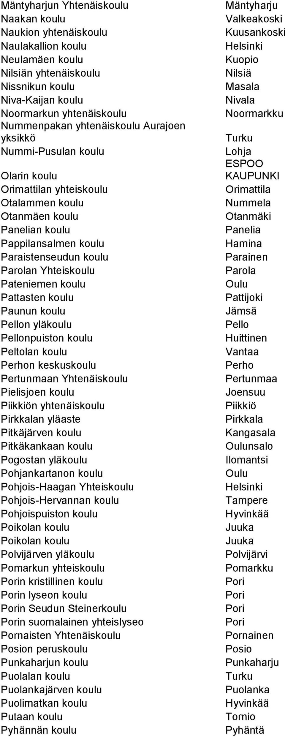 Pateniemen koulu Pattasten koulu Paunun koulu Pellon yläkoulu Pellonpuiston koulu Peltolan koulu Perhon keskuskoulu Pertunmaan Yhtenäiskoulu Pielisjoen koulu Piikkiön yhtenäiskoulu Pirkkalan yläaste