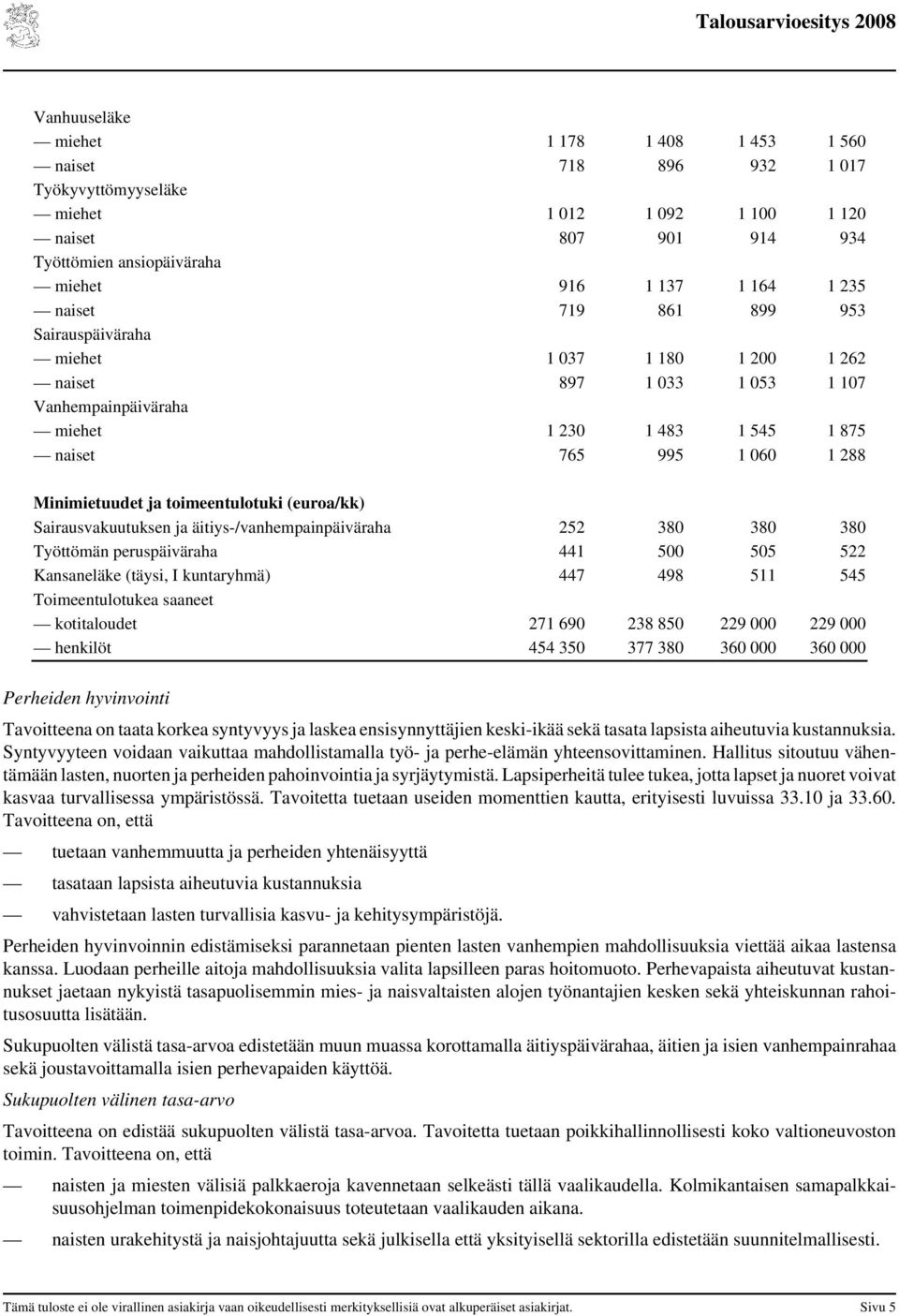 toimeentulotuki (euroa/kk) Sairausvakuutuksen ja äitiys-/vanhempainpäiväraha 252 380 380 380 Työttömän peruspäiväraha 441 500 505 522 Kansaneläke (täysi, I kuntaryhmä) 447 498 511 545