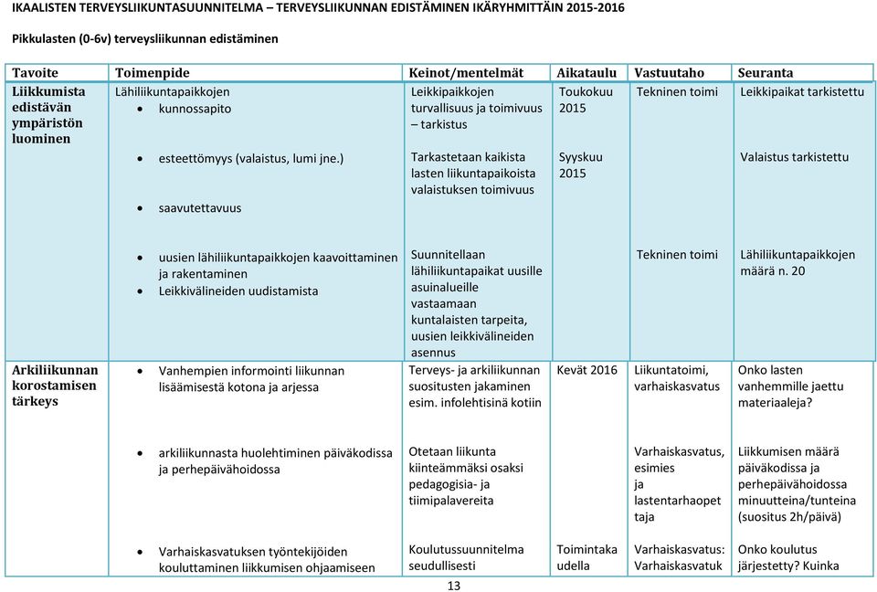 esteettömyys (valaistus, lumi jne.