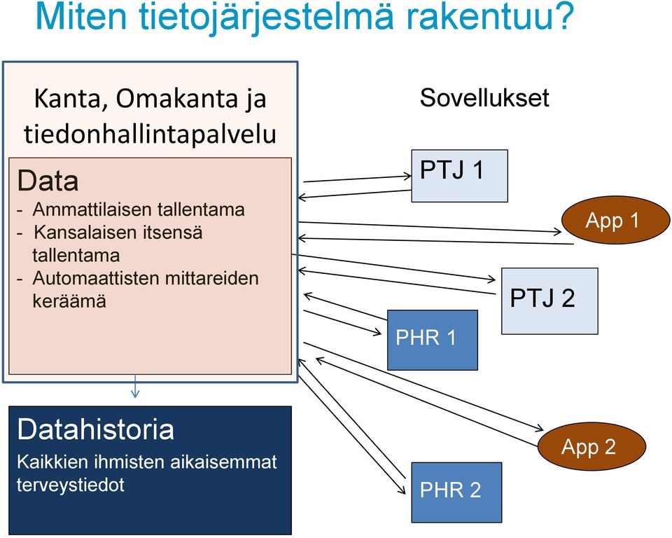 tallentama - Kansalaisen itsensä tallentama - Automaattisten