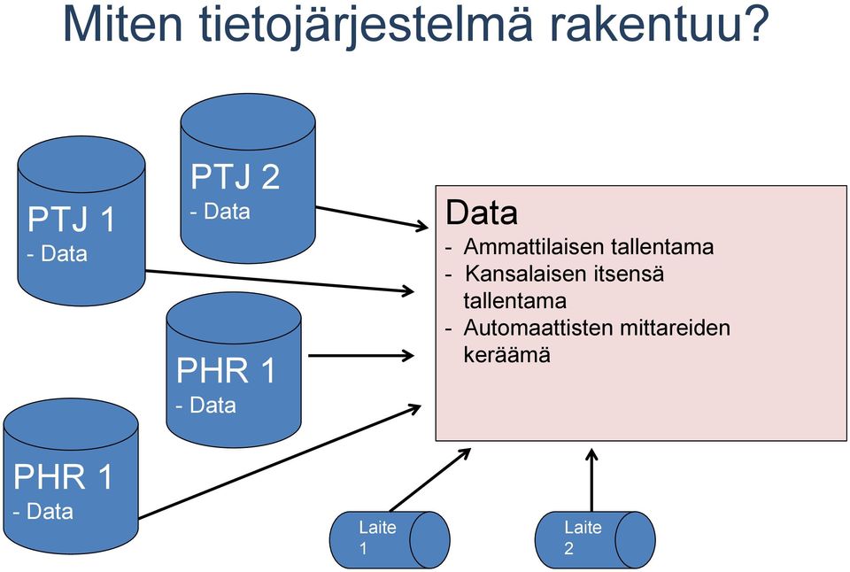 Ammattilaisen tallentama - Kansalaisen itsensä