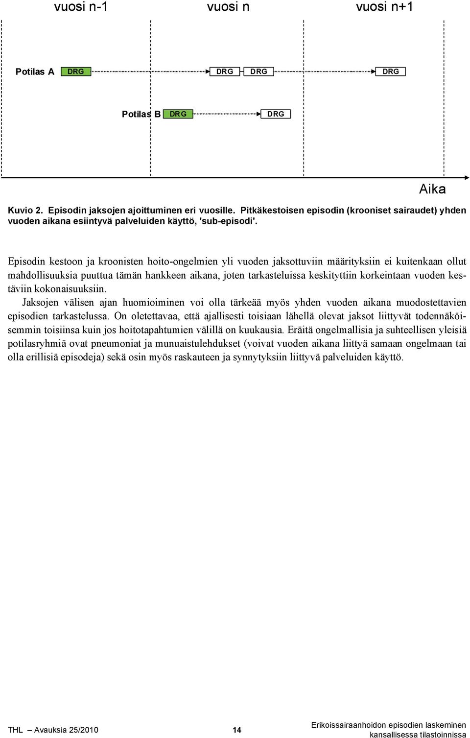 Episodin kestoon ja kroonisten hoito-ongelmien yli vuoden jaksottuviin määrityksiin ei kuitenkaan ollut mahdollisuuksia puuttua tämän hankkeen aikana, joten tarkasteluissa keskityttiin korkeintaan