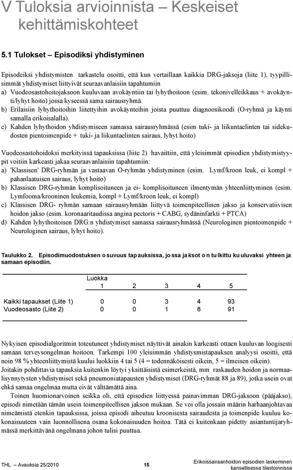 tapahtumiin a) Vuodeosastohoitojaksoon kuuluvaan avokäyntiin tai lyhythoitoon (esim. tekonivelleikkaus + avokäynti/lyhyt hoito) jossa kyseessä sama sairausryhmä.