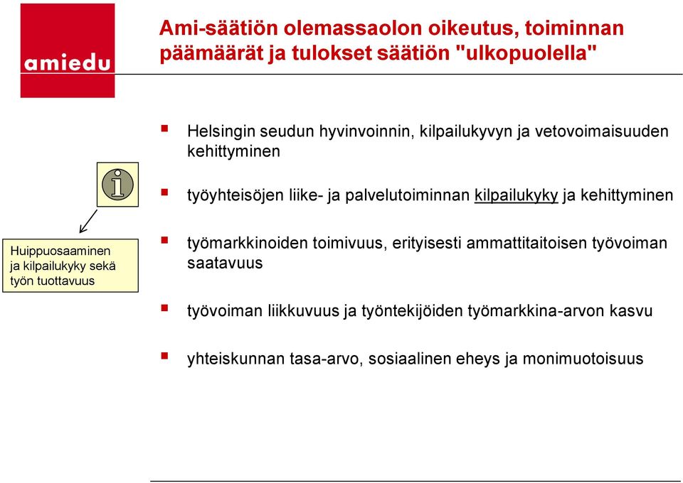 Huippuosaaminen ja kilpailukyky sekä työn tuottavuus työmarkkinoiden toimivuus, erityisesti ammattitaitoisen työvoiman