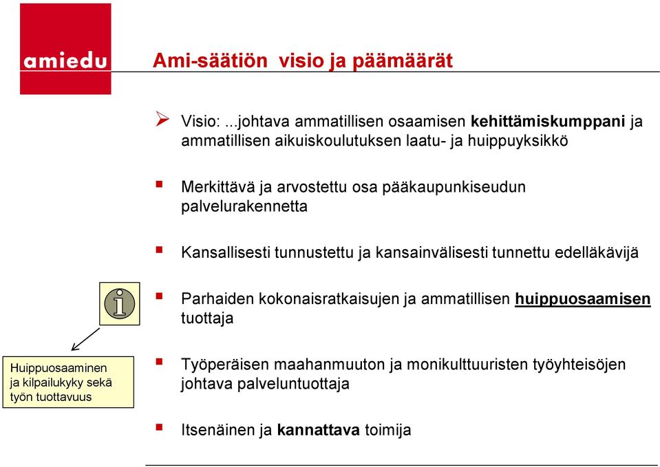 arvostettu osa pääkaupunkiseudun palvelurakennetta Kansallisesti tunnustettu ja kansainvälisesti tunnettu edelläkävijä Parhaiden