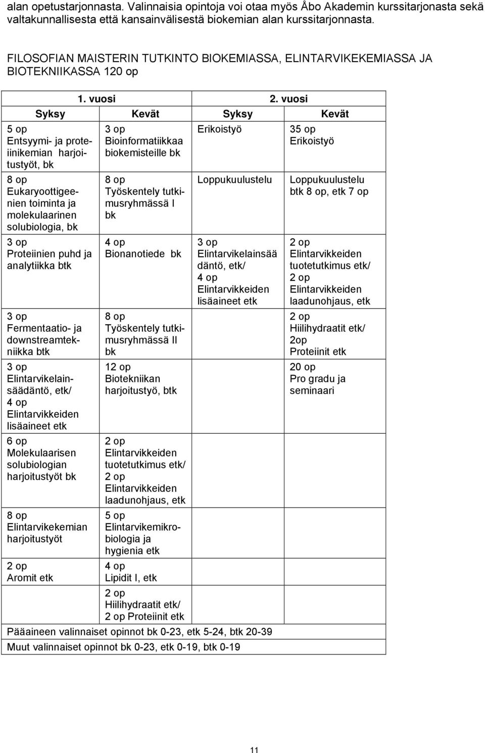 vuosi Syksy Kevät Syksy Kevät 5 op Entsyymi- ja proteiinikemian harjoitustyöt, bk 8 op Eukaryoottigeenien toiminta ja molekulaarinen solubiologia, bk 3 op Proteiinien puhd ja analytiikka btk 3 op