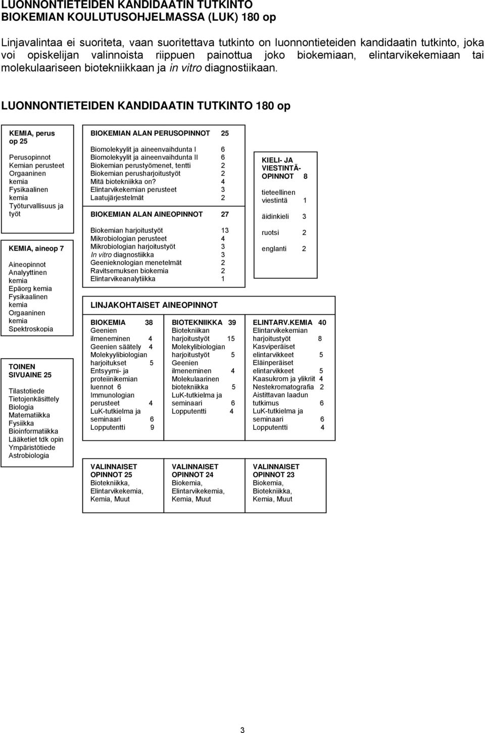 LUONNONTIETEIDEN KANDIDAATIN TUTKINTO 180 op KEMIA, perus BIOKEMIAN ALAN PERUSOPINNOT 25 op 25 Biomolekyylit ja aineenvaihdunta I 6 Perusopinnot Biomolekyylit ja aineenvaihdunta II 6 KIELI- JA Kemian