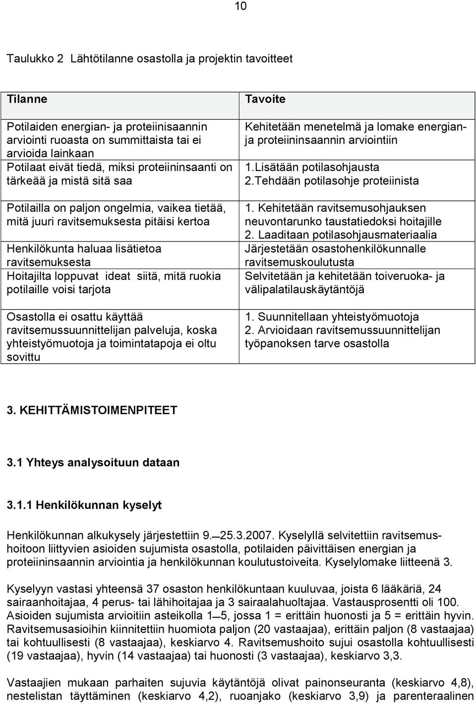 loppuvat ideat siitä, mitä ruokia potilaille voisi tarjota Osastolla ei osattu käyttää ravitsemussuunnittelijan palveluja, koska yhteistyömuotoja ja toimintatapoja ei oltu sovittu Tavoite Kehitetään