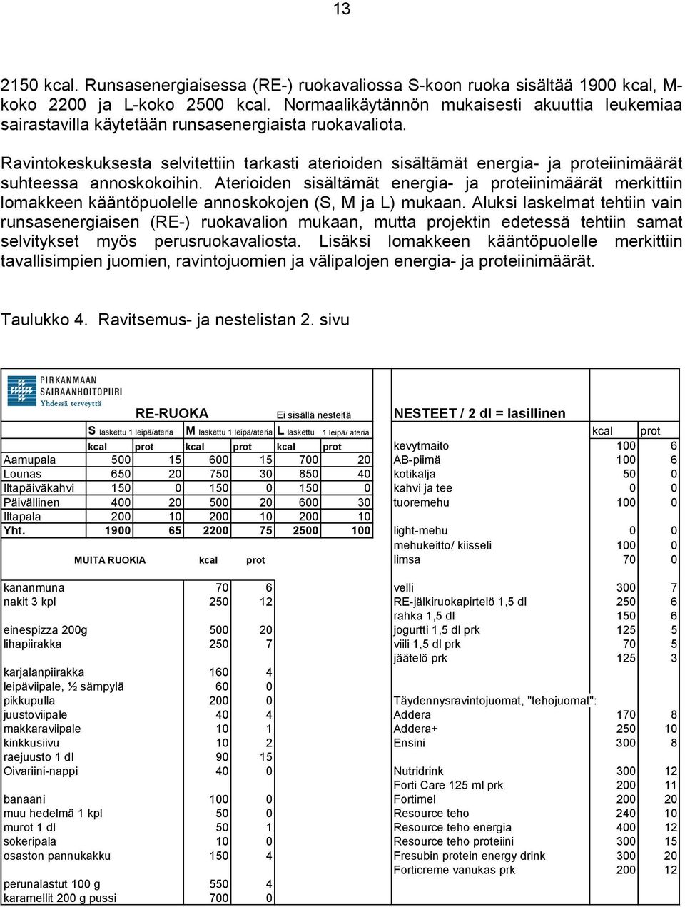 Ravintokeskuksesta selvitettiin tarkasti aterioiden sisältämät energia- ja proteiinimäärät suhteessa annoskokoihin.