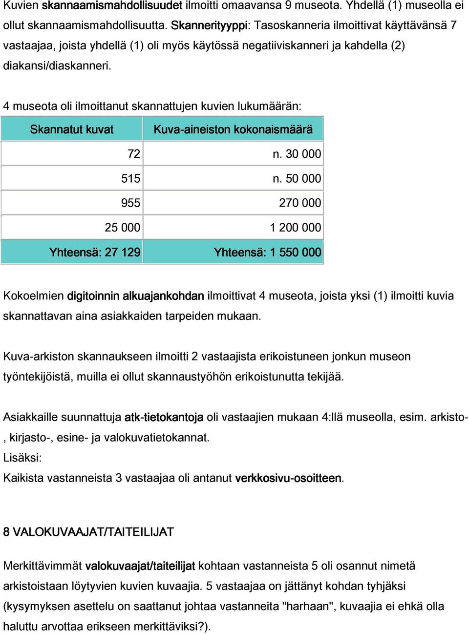 4 museota oli ilmoittanut skannattujen kuvien lukumäärän: Skannatut kuvat Kuva-aineiston aineiston kokonaismäärä 72 n. 30 000 515 n.