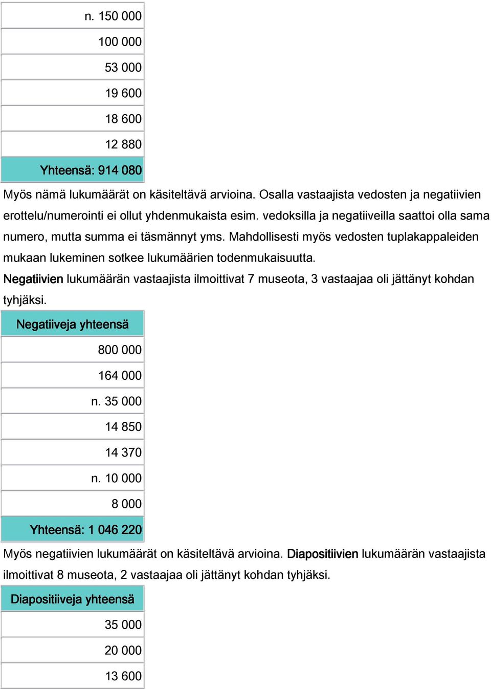 Mahdollisesti myös vedosten tuplakappaleiden mukaan lukeminen sotkee lukumäärien todenmukaisuutta.
