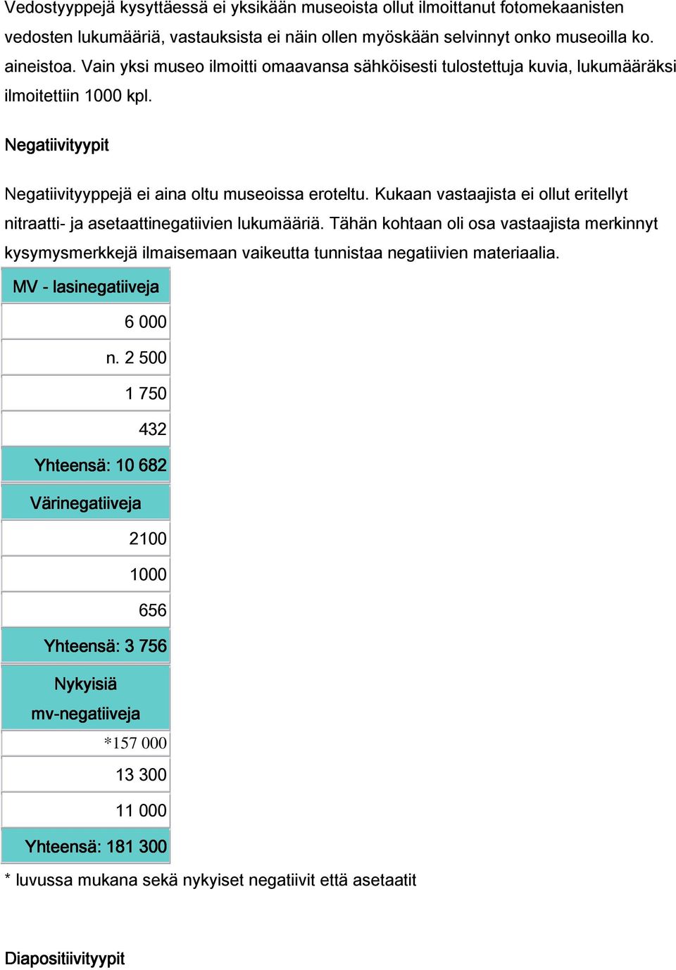 Kukaan vastaajista ei ollut eritellyt nitraatti- ja asetaattinegatiivien lukumääriä.