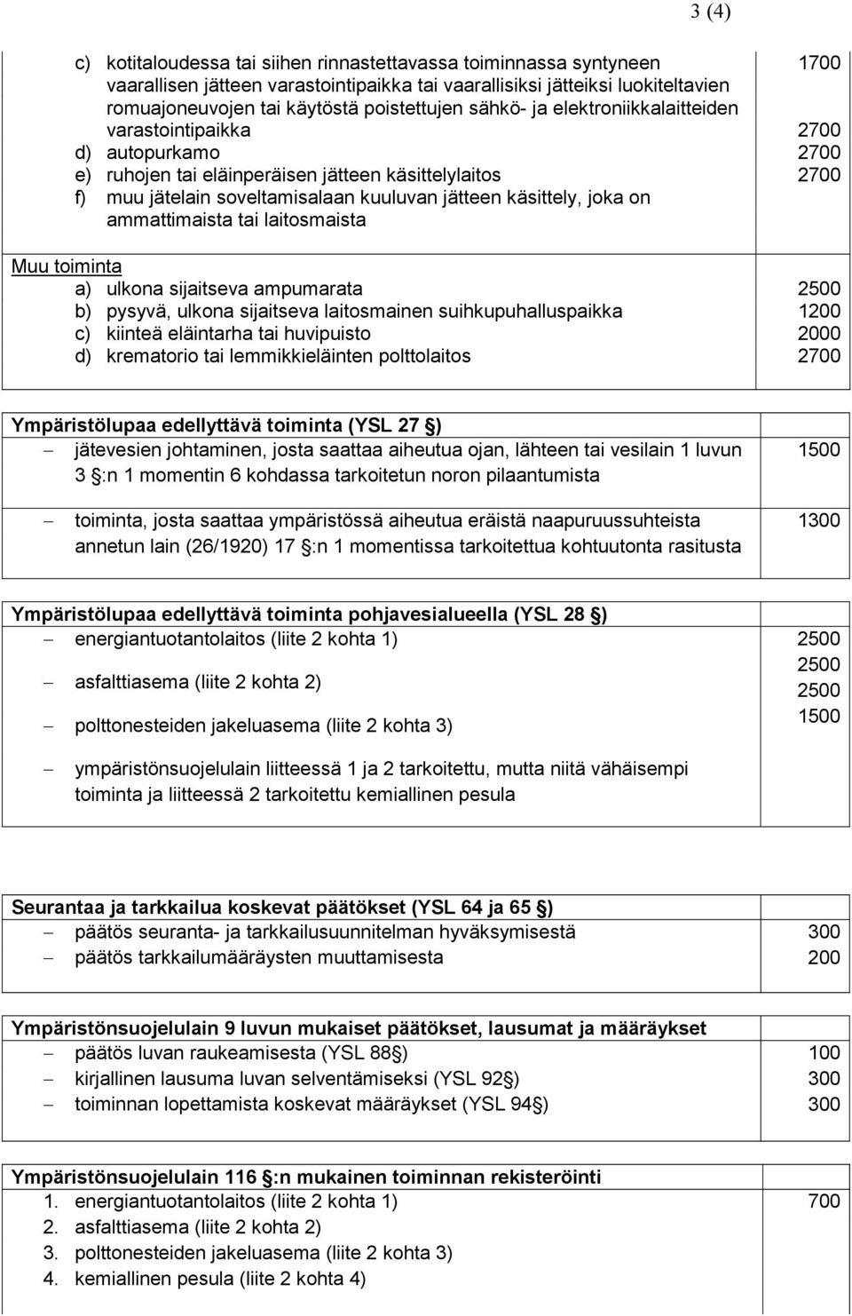 ammattimaista tai laitosmaista Muu toiminta a) ulkona sijaitseva ampumarata b) pysyvä, ulkona sijaitseva laitosmainen suihkupuhalluspaikka c) kiinteä eläintarha tai huvipuisto d) krematorio tai