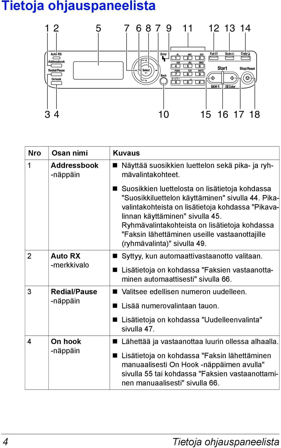 Pikavalintakohteista on lisätietoja kohdassa "Pikavalinnan käyttäminen" sivulla 45.