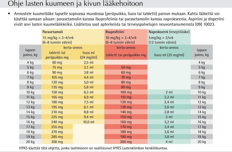 Lisätietoa saat apteekeista tai terveyspalvelujen neuvontanumerosta (09) 10023.