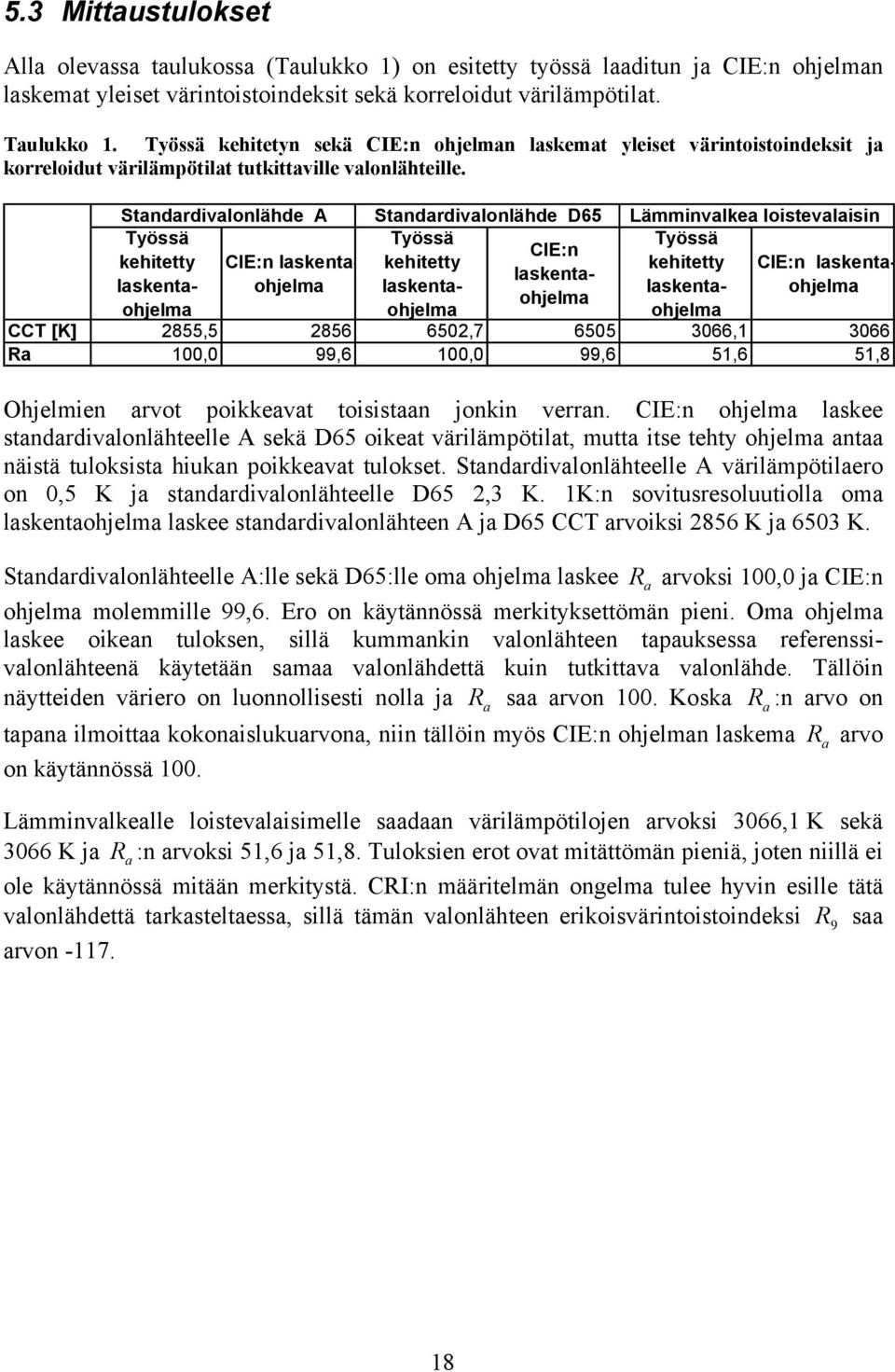 Stndrdvlonlähde A Stndrdvlonlähde D65 Lämmnvle lostevlsn Työssä Työssä Työssä CIE:n ehtetty CIE:n lsentohjelm lsent- lsentohjelm ehtetty ehtetty CIE:n lsent- lsentohjelm lsentohjelmohjelmohjelm CCT