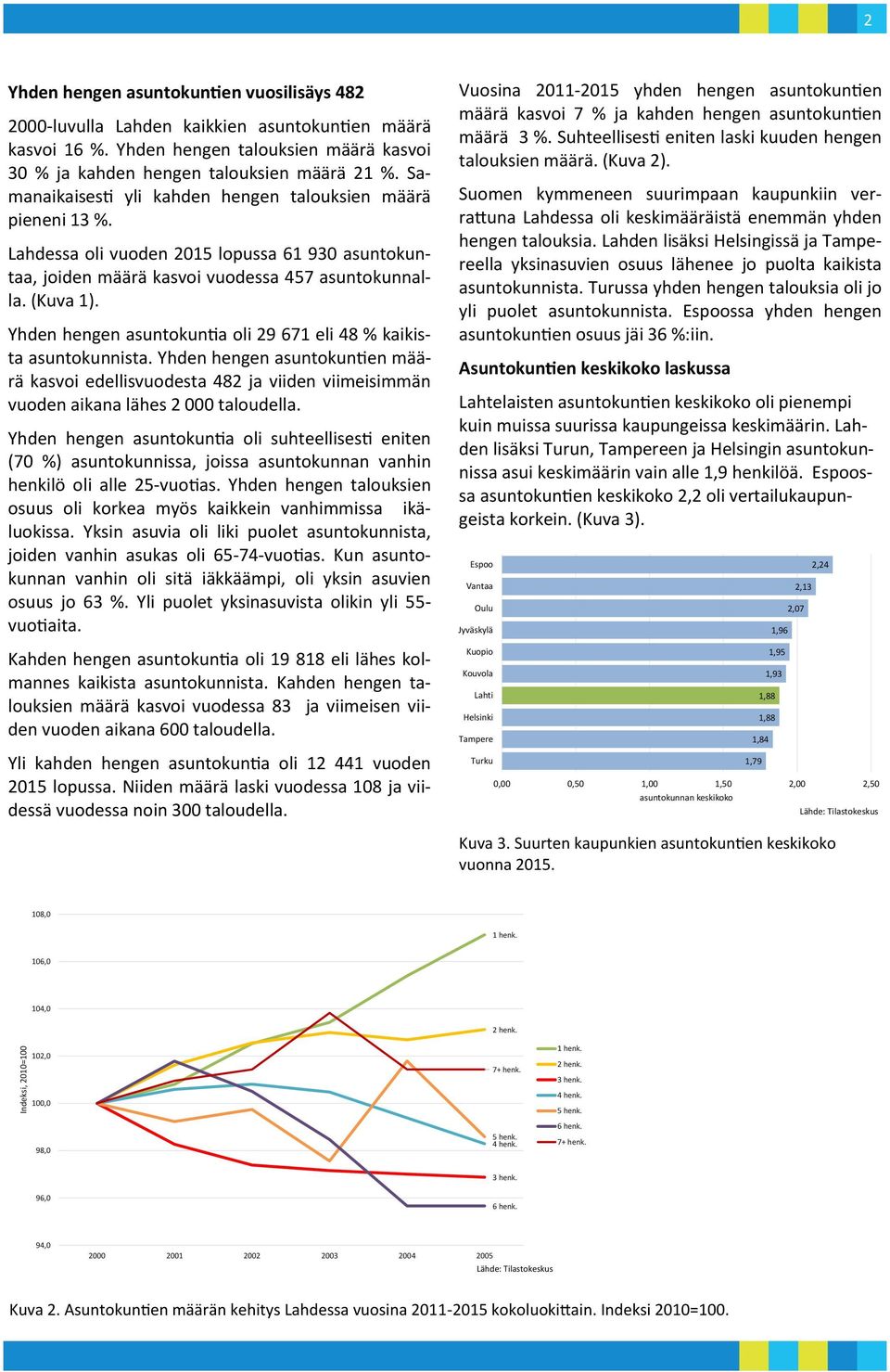 Yhden hengen asuntokuntia oli 29 671 eli 48 % kaikista asuntokunnista. Yhden hengen asuntokuntien määrä kasvoi edellisvuodesta 482 ja viiden viimeisimmän vuoden aikana lähes 2 000 taloudella.