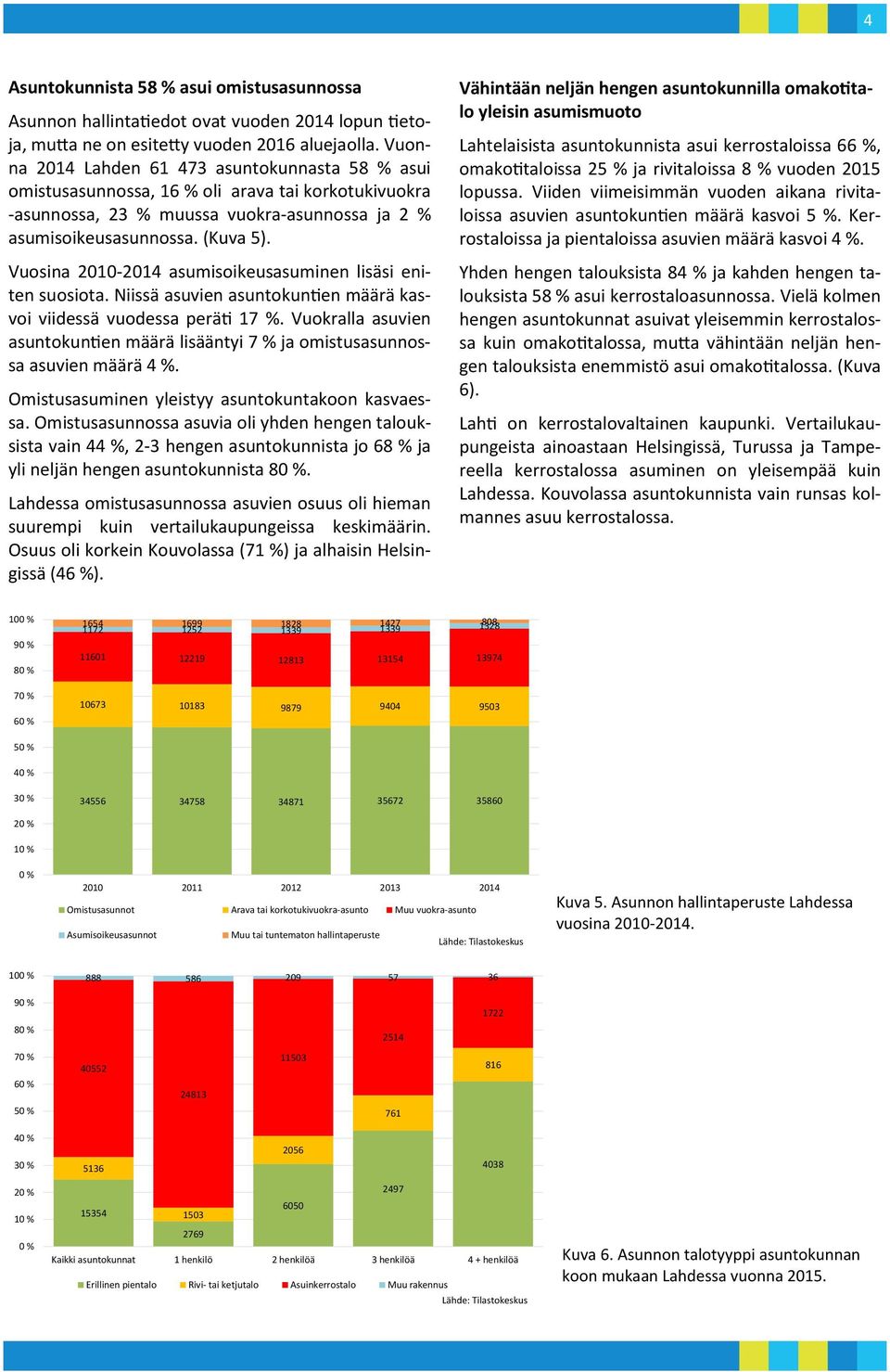 Vuosina 2010-2014 asumisoikeusasuminen lisäsi eniten suosiota. Niissä asuvien asuntokuntien määrä kasvoi viidessä vuodessa peräti 17 %.