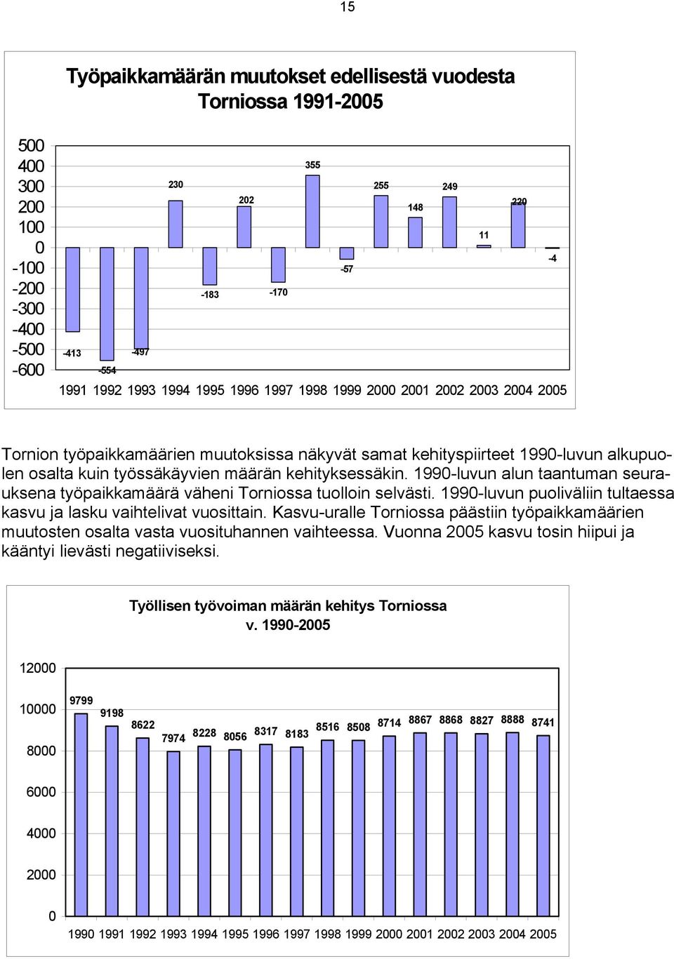1990-luvun alun taantuman seurauksena työpaikkamäärä väheni Torniossa tuolloin selvästi. 1990-luvun puoliväliin tultaessa kasvu ja lasku vaihtelivat vuosittain.