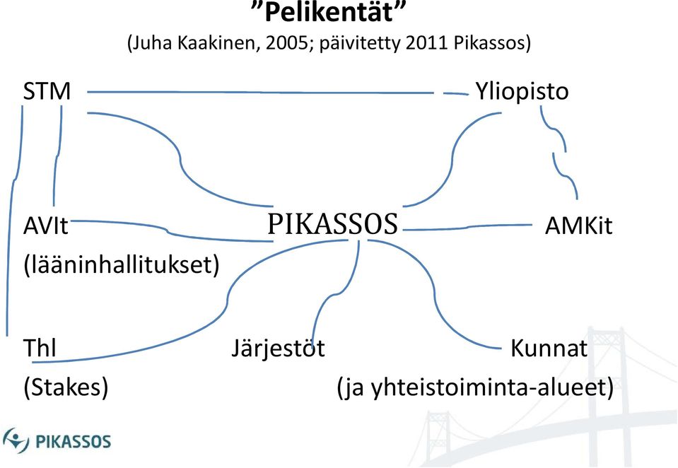 AVIt PIKASSOS AMKit (lääninhallitukset)