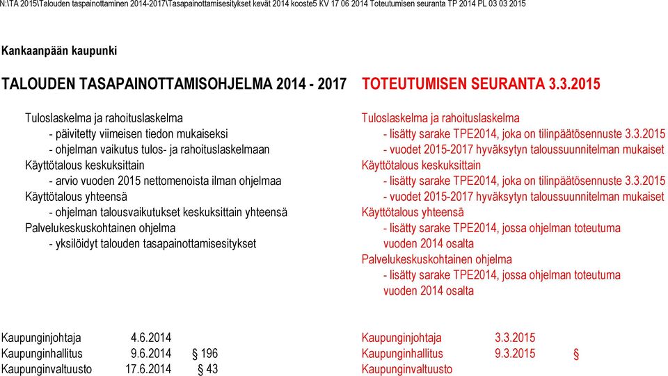 tulos- ja rahoituslaskelmaan - vuodet 215-217 hyväksytyn taloussuunnitelman mukaiset Käyttötalous keskuksittain Käyttötalous keskuksittain - arvio vuoden 215 nettomenoista ilman ohjelmaa - lisätty