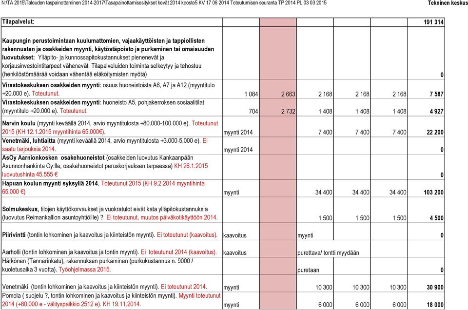 Tilapalveluiden toiminta selkeytyy ja tehostuu (henkilöstömäärää voidaan vähentää eläköitymisten myötä) Virastokeskuksen osakkeiden myynti: osuus huoneistoista A6, A7 ja A12 (myyntitulo +2. e).