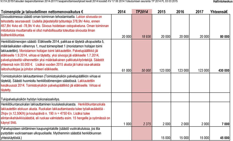 Oman toiminnan mitoituksia muuttamalla ei ollut mahdollisuutta toteuttaa siivousta ilman lisähenkilökuntaa.