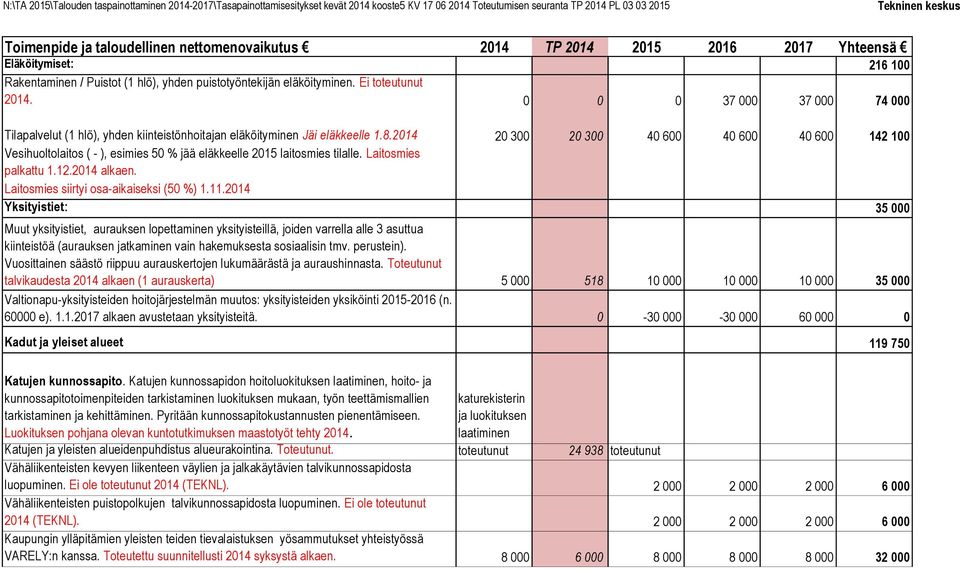 214 2 3 2 3 4 6 4 6 4 6 142 1 Vesihuoltolaitos ( - ), esimies 5 % jää eläkkeelle 215 laitosmies tilalle. Laitosmies palkattu 1.12.214 alkaen. Laitosmies siirtyi osa-aikaiseksi (5 %) 1.11.