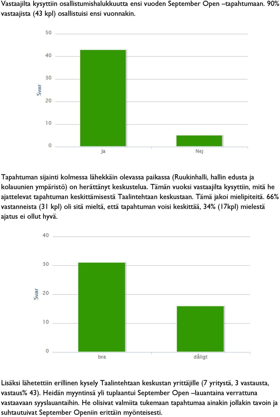 Tämän vuoksi vastaajilta kysyttiin, mitä he ajattelevat tapahtuman keskittämisestä Taalintehtaan keskustaan. Tämä jakoi mielipiteitä.