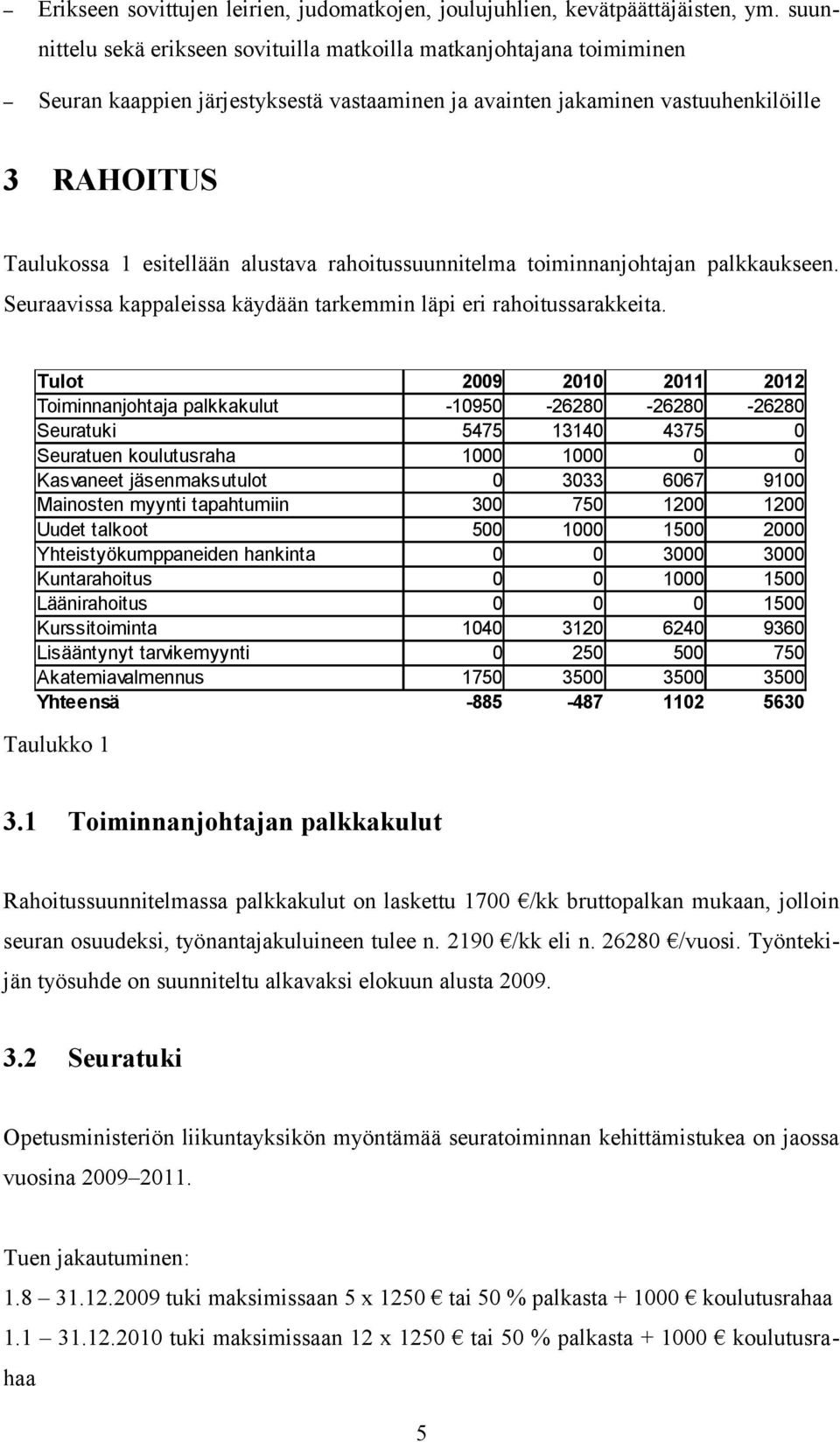 alustava rahoitussuunnitelma toiminnanjohtajan palkkaukseen. Seuraavissa kappaleissa käydään tarkemmin läpi eri rahoitussarakkeita.